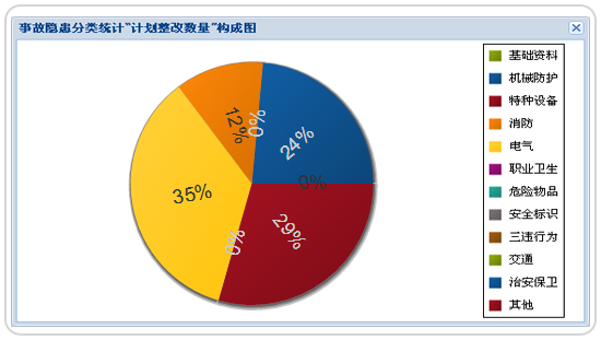 清晰的统计查询