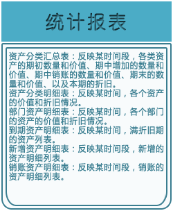 资产管理,资产管理系统,固定资产管理,固定资产