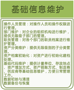 资产管理,资产管理系统,固定资产管理,固定资产