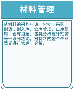 资产管理,资产管理系统,企业资产管理,企业资产