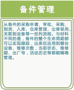 资产管理,资产管理系统,企业资产管理,企业资产