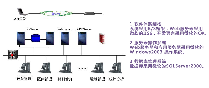 资产管理,资产管理系统,企业资产管理,企业资产