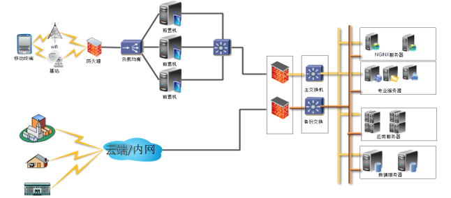 资产管理,资产管理系统,企业资产管理,企业资产
